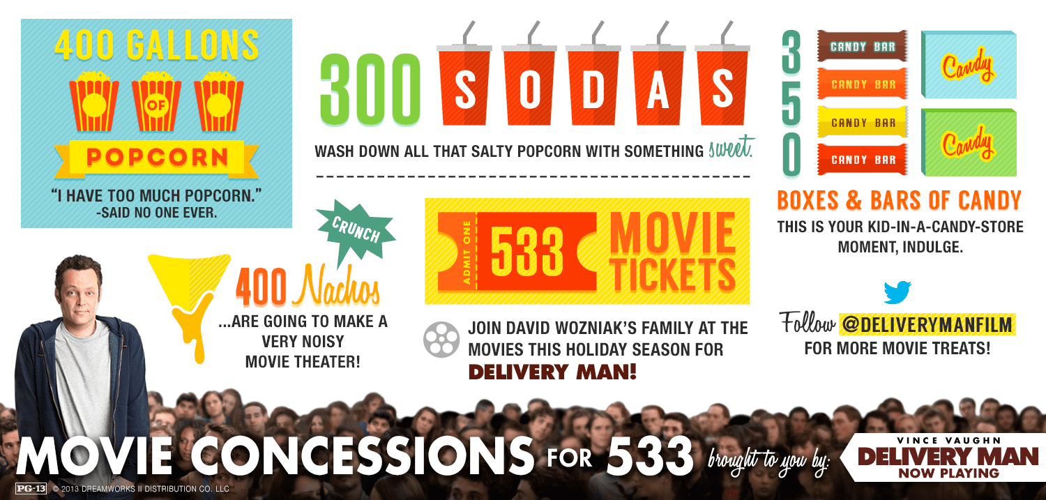 Delivery Man Infographic