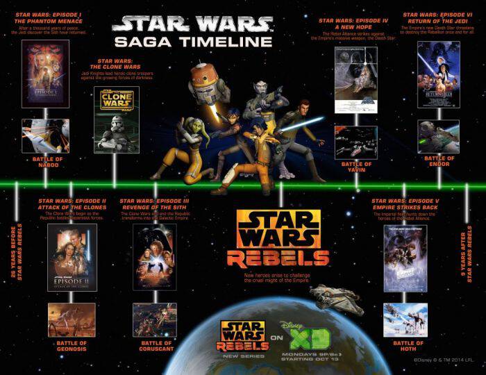 STAR WARS REBELS Timeline